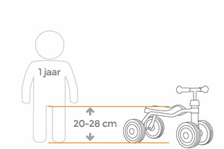 Welke loopfiets ik kiezen loopfietsen.nl