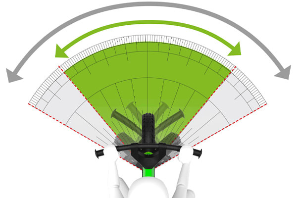 Met stuuruitslagbegrenzer