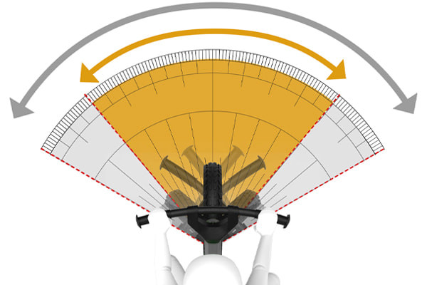 Met stuuruitslagbegrenzer