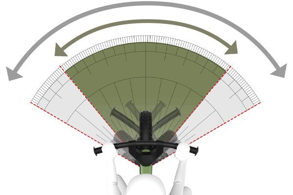 Met stuuruitslagbegrenzer