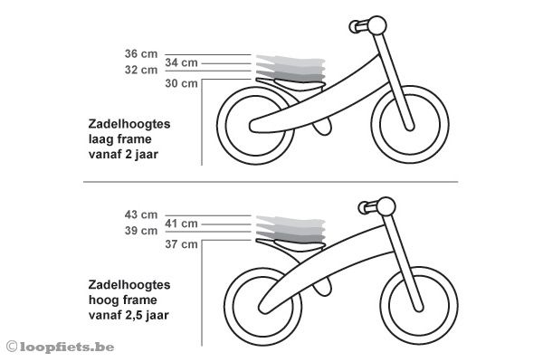 Loopfiets met omdraaibaar frame.